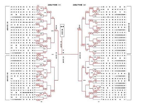 平成26年 東京官公庁大会三段の部トーナメント