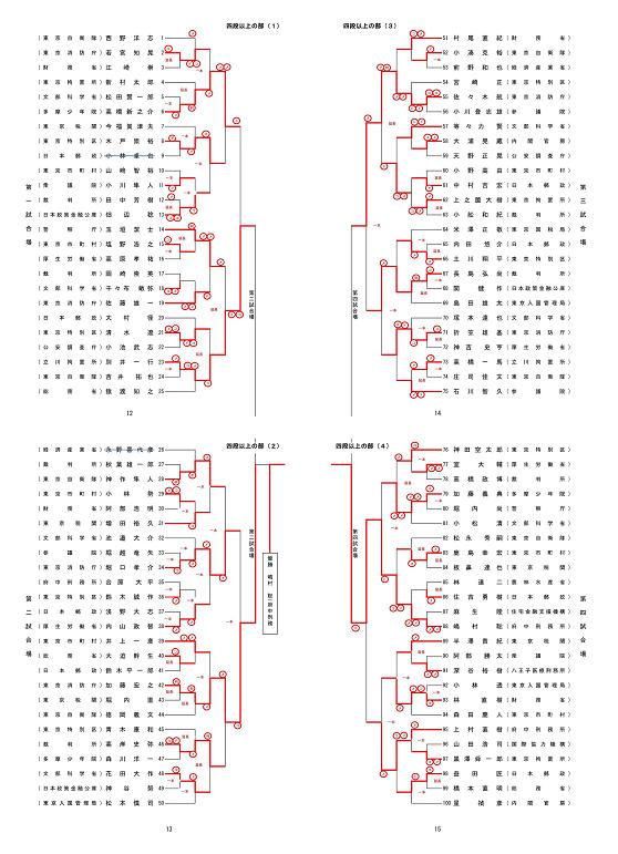 平成26年 東京官公庁大会四段の部トーナメント
