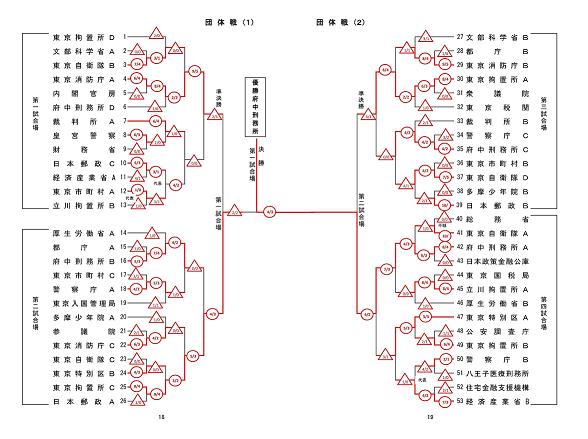 平成26年 東京官公庁大会団体トーナメント